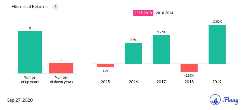 AAATX up and down years