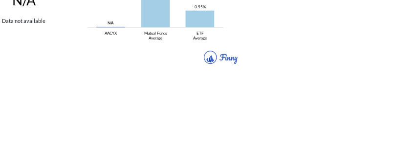AACYX expenses