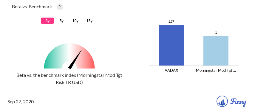 AADAX Beta