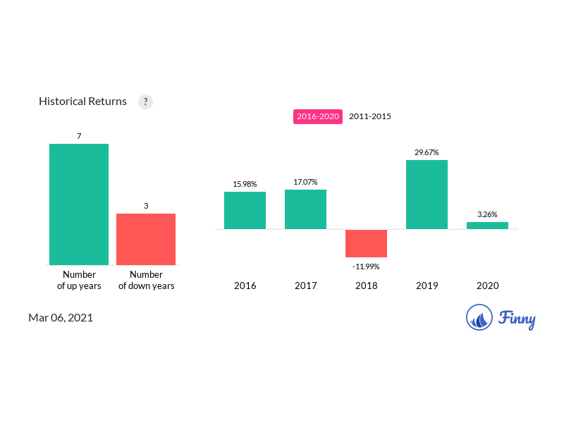 AADEX up and down years