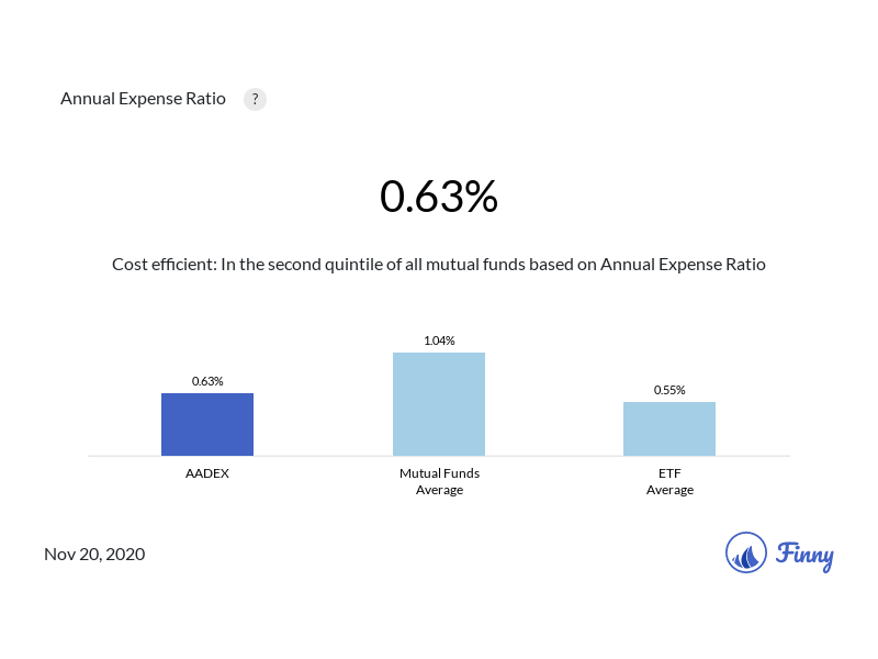 AADEX expenses