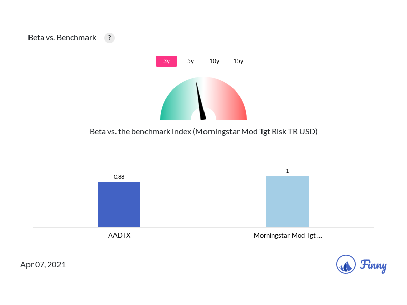 AADTX Beta