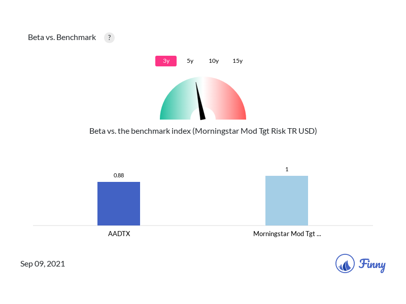AADTX Beta