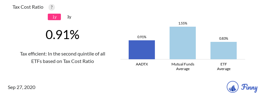 AADTX tax costs