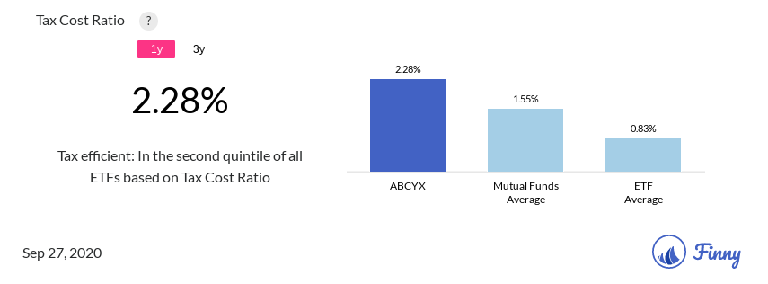 ABCYX tax costs