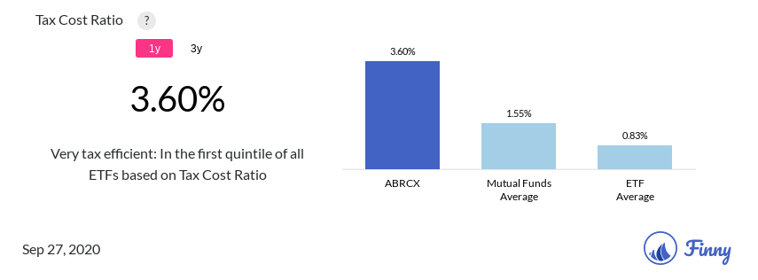 ABRCX tax costs