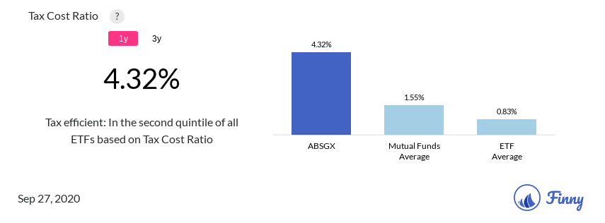 ABSGX tax costs