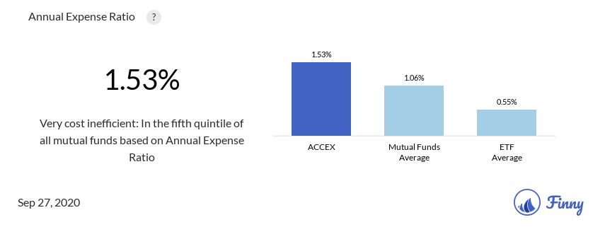 ACCEX expenses