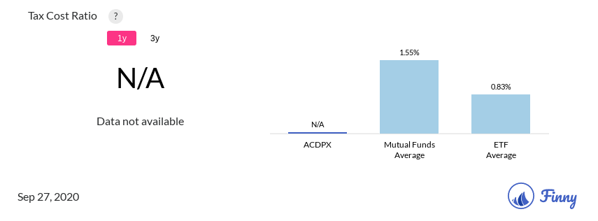 ACDPX tax costs