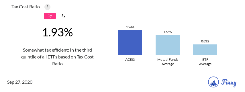 ACEIX tax costs