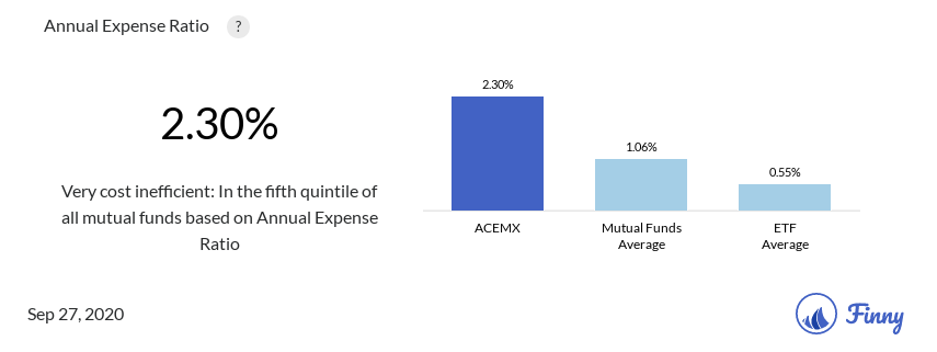 ACEMX expenses
