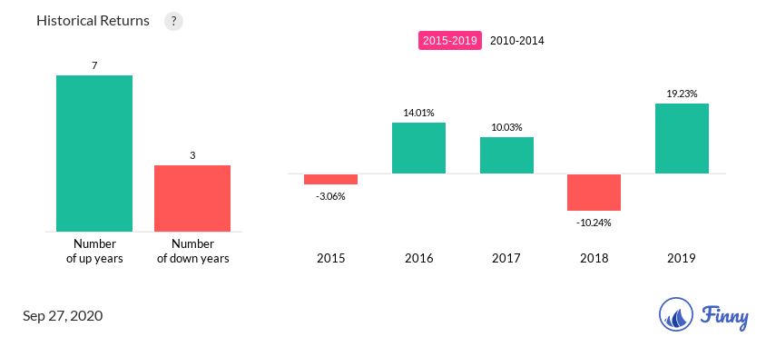ACERX up and down years