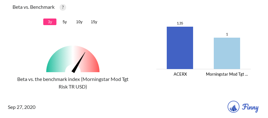 ACERX Beta