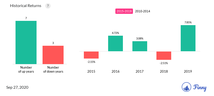 ACITX up and down years