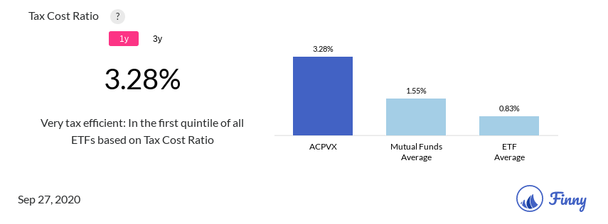 ACPVX tax costs