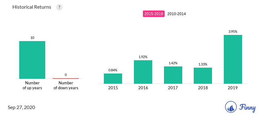 ACSNX up and down years