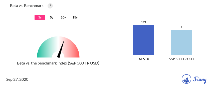 ACSTX Beta