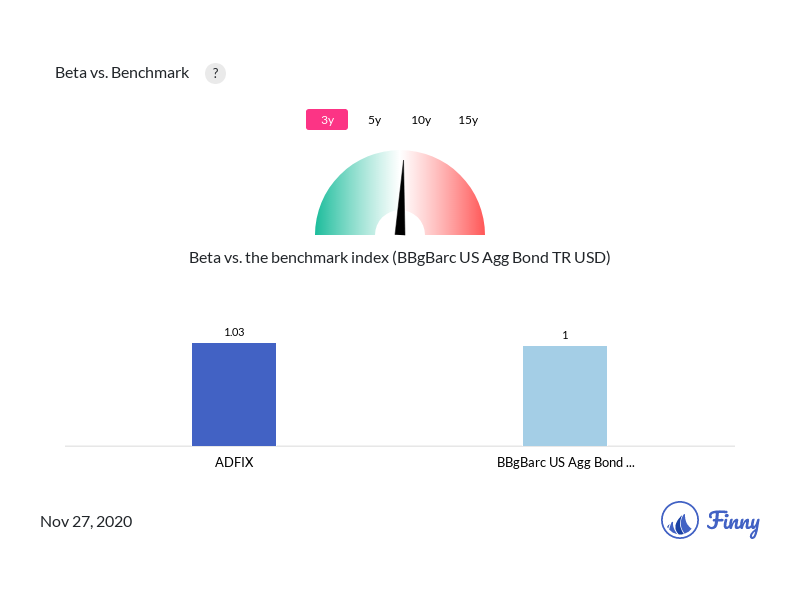 ADFIX Beta