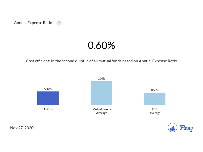 ADFIX expenses