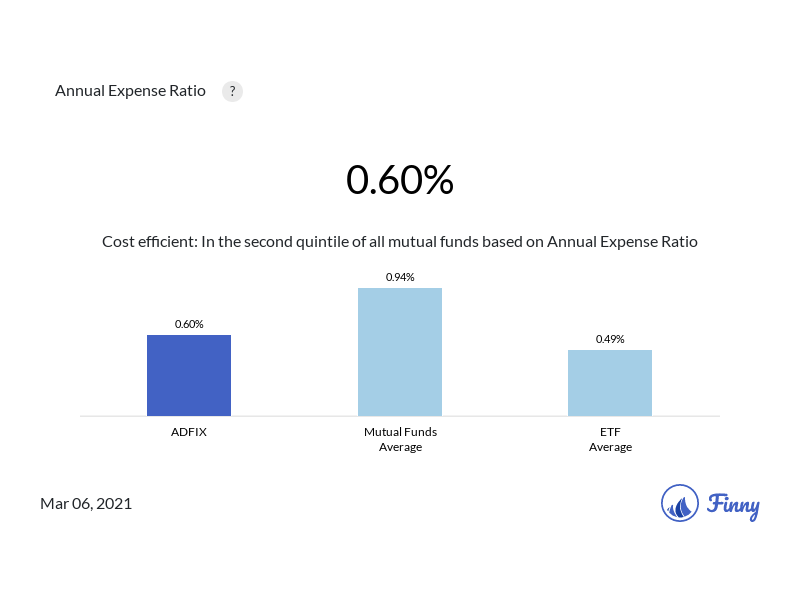 ADFIX expenses
