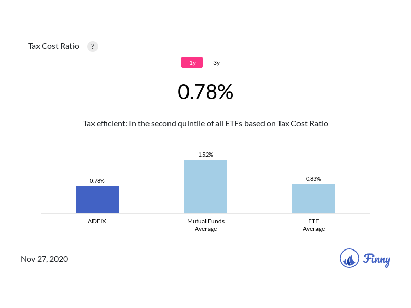 ADFIX tax costs