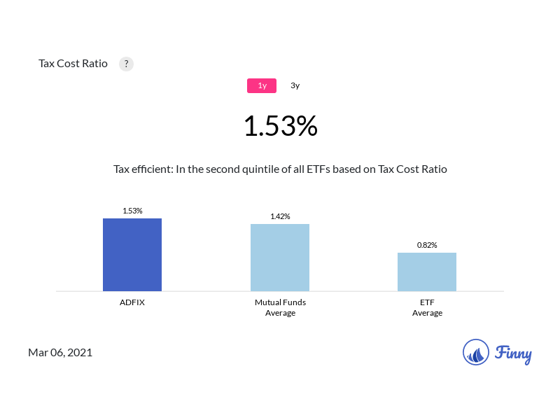 ADFIX tax costs