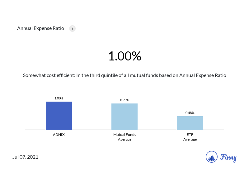 ADNIX expenses