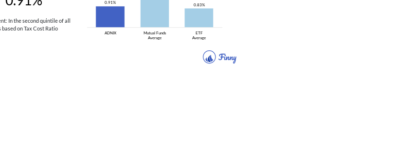 ADNIX tax costs