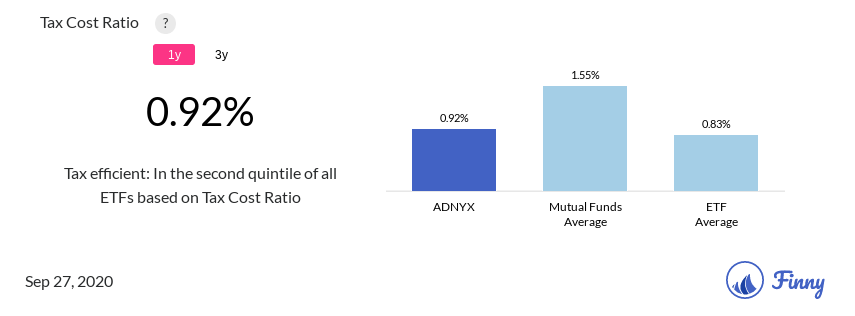 ADNYX tax costs