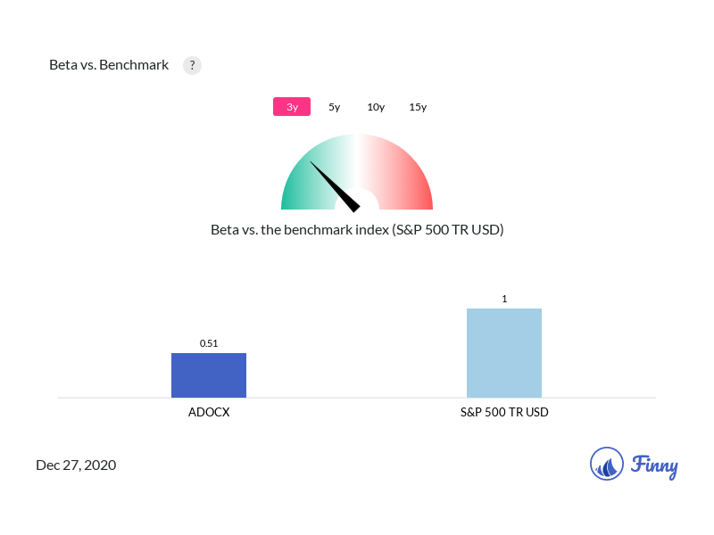 ADOCX Beta