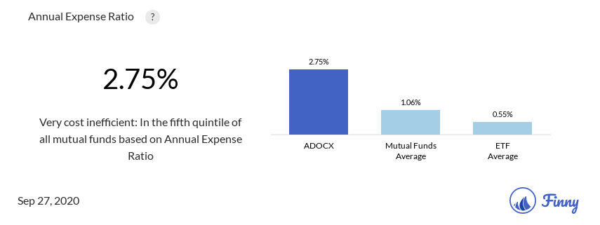ADOCX expenses