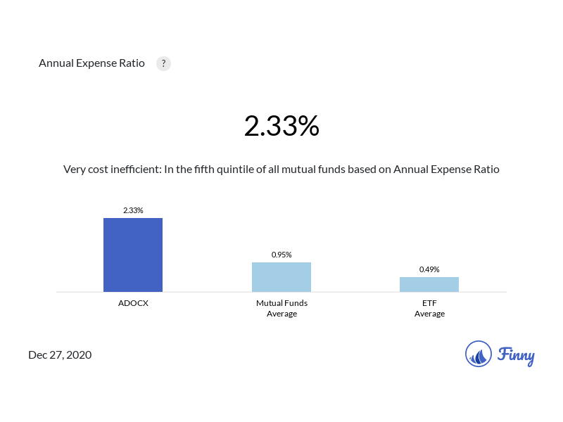 ADOCX expenses