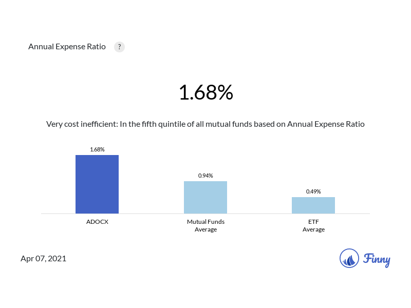 ADOCX expenses