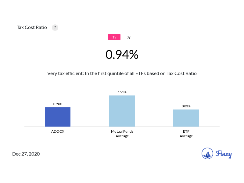 ADOCX tax costs
