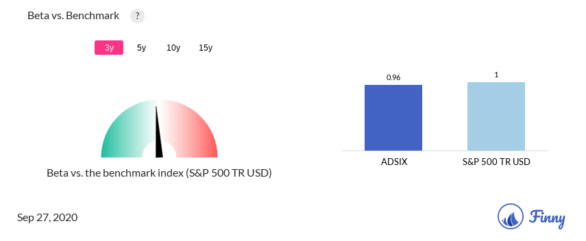ADSIX Beta