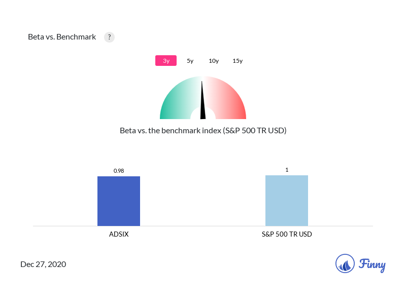 ADSIX Beta