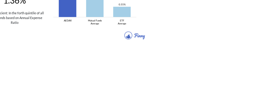 AEDAX expenses