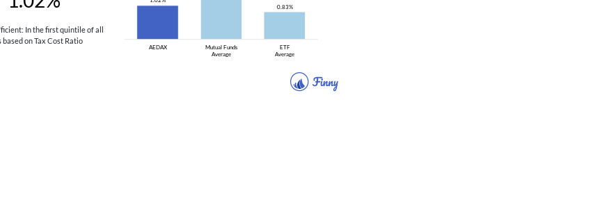 AEDAX tax costs
