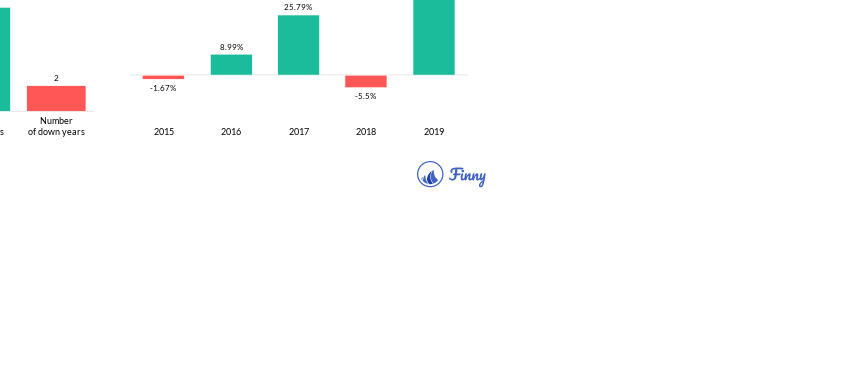 AFDIX up and down years