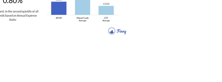 AFDIX expenses
