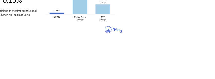 AFDIX tax costs