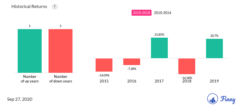 AFJCX up and down years