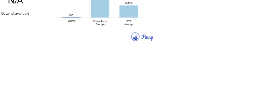 AFXIX tax costs