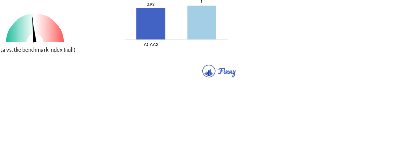 AGAAX Beta