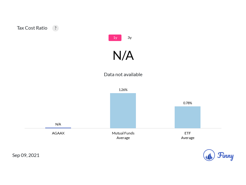AGAAX tax costs