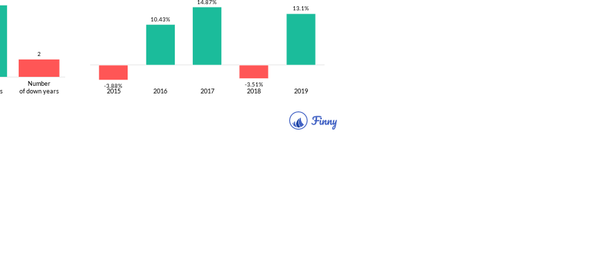 AGEPX up and down years