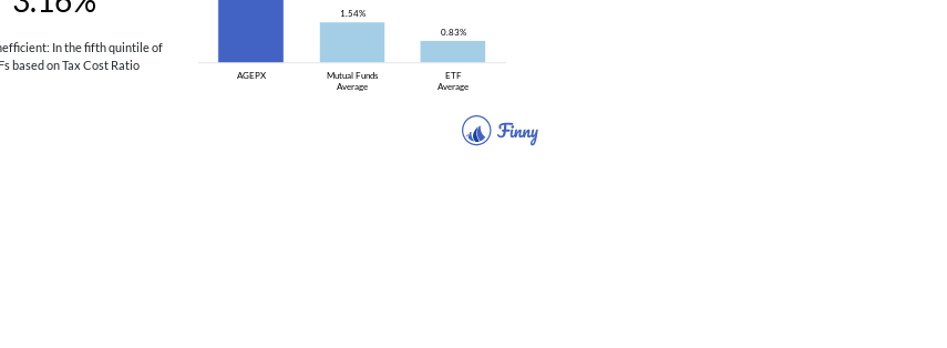 AGEPX tax costs