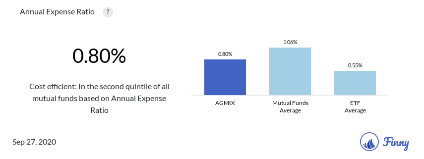 AGMIX expenses