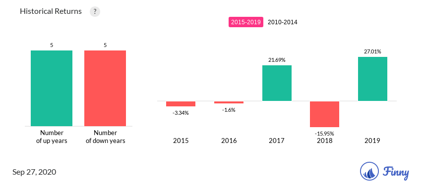 AIECX up and down years