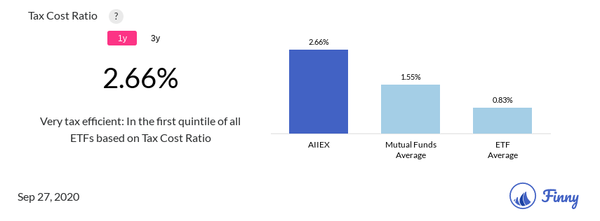 AIIEX tax costs